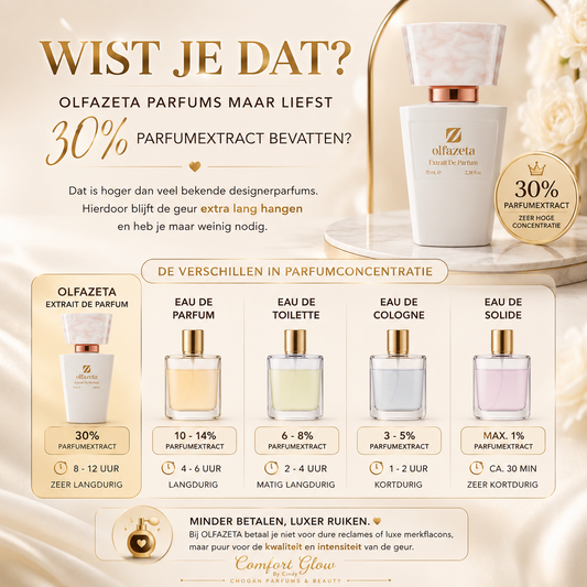 Hoe kies je een parfum dat echt bij jou past?